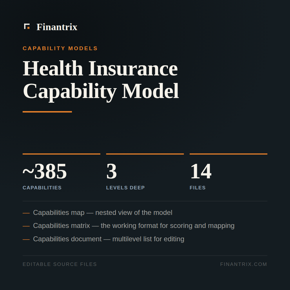 Health Insurance Capability Model — ~385 capabilities, 3 levels deep, 14 files